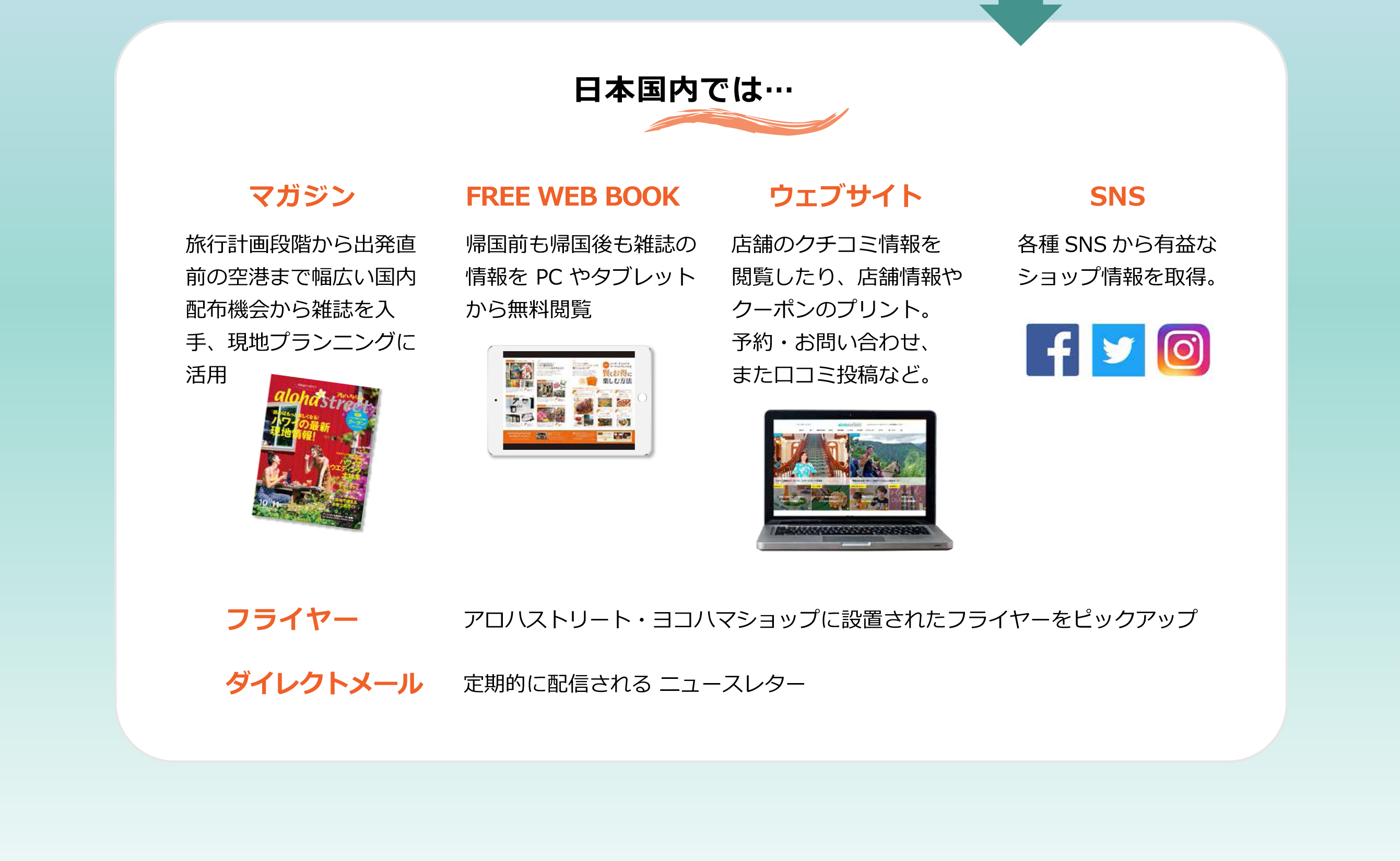 日本国内では…マガジン、FREE WEB BOOK、ウェブサイト、SNS